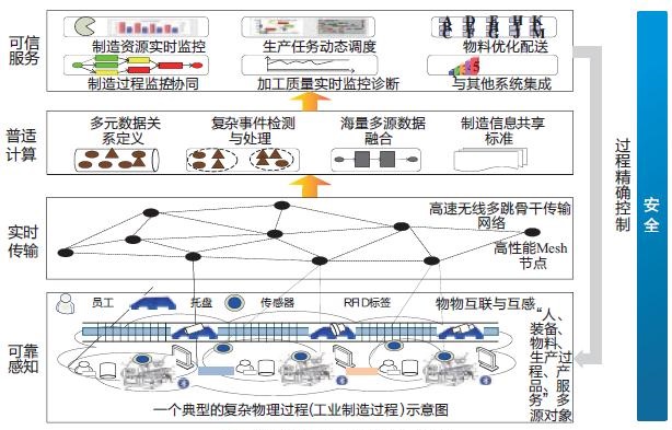 其次功能完整滿足各部門監管人應用所需