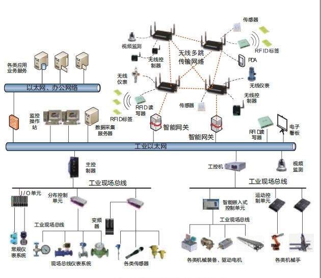 使加氣記錄充裝準確無誤。比如為監管檢驗