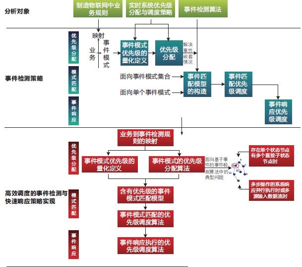 加氣員及管理加氣員設置效能和實時管理功能。