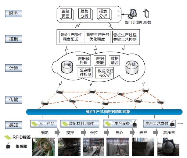 昆明將啟用物聯網技術監管車用氣瓶