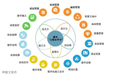 工程咨詢項目全過程管理軟件