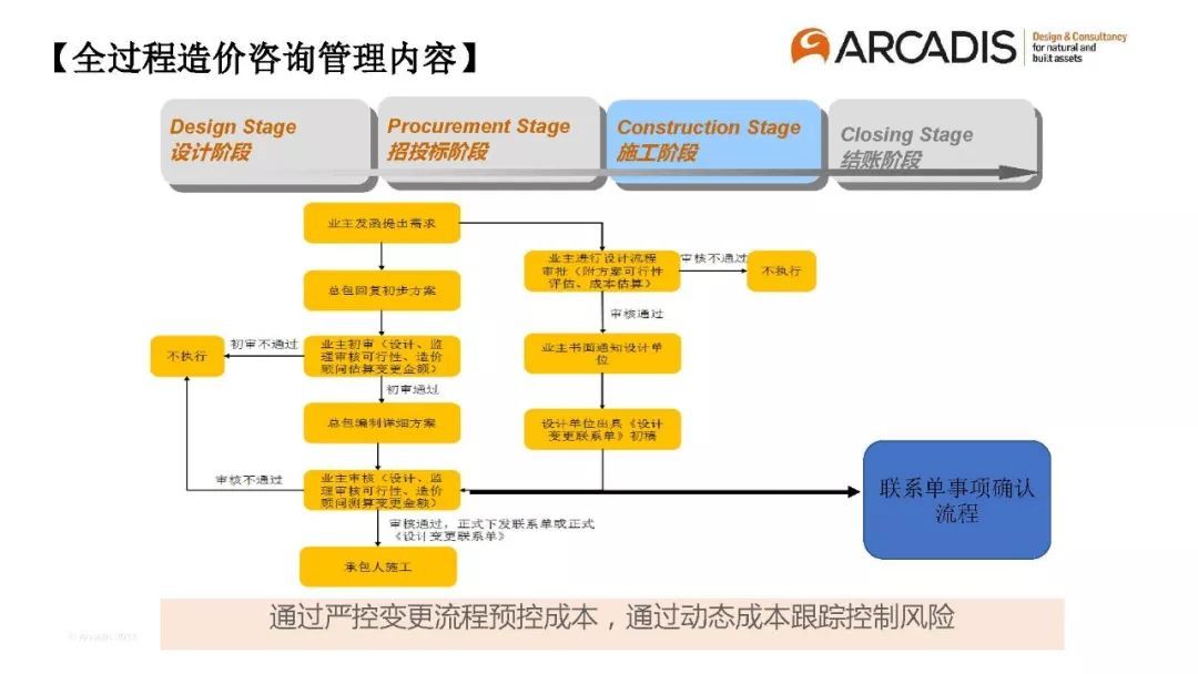 專家分享:以“造價(jià)控制”為主導(dǎo)的全過(guò)程工程咨詢管理模式初探