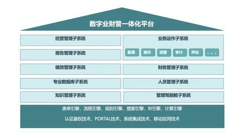 數(shù)字化轉(zhuǎn)型 工程咨詢?cè)破脚_(tái) 助力實(shí)現(xiàn)數(shù)字業(yè)財(cái)管一體化