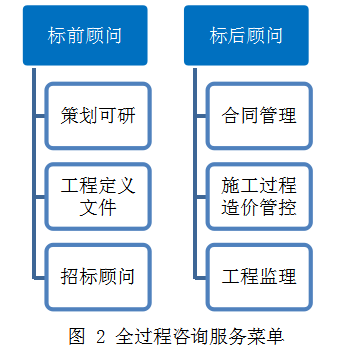 BIM技術在工程監理工作中如何發揮作用?