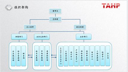 北京市工程咨詢協會