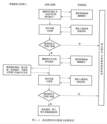 咨詢工程師