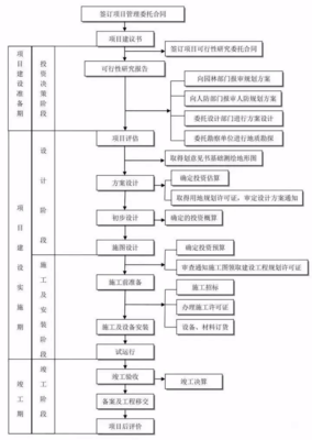 干貨丨工程建設項目的工程咨詢全流程(建議收藏)