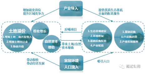 商達公用與浙建環保及浙農林農村環境研究所簽訂戰略合作協議