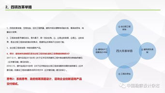要做全過(guò)程工程咨詢 產(chǎn)品交付模式了解一下 原文ppt