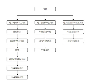 咨詢工程師