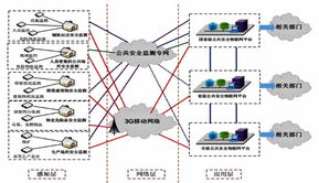 面向公共安全監測的物聯網技術與應用探析
