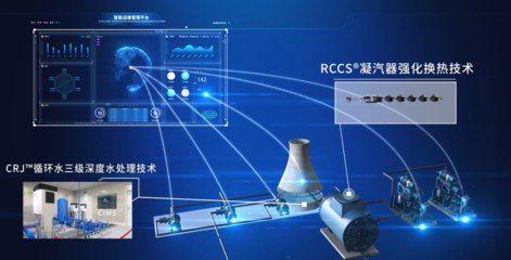 環際低碳CIMS 物聯網技術賦能，助推鋼企電廠綠色發展，實現冷端效益3%-10%的增量破局